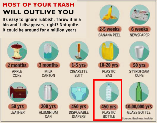 Why Refill & Reuse plastics